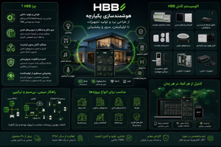 چرا HBB؟
